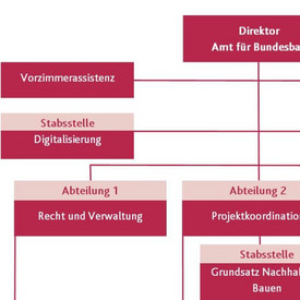 Organigramm